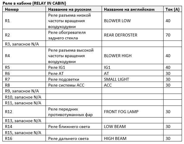 Схема предохранителей бриллианс м2