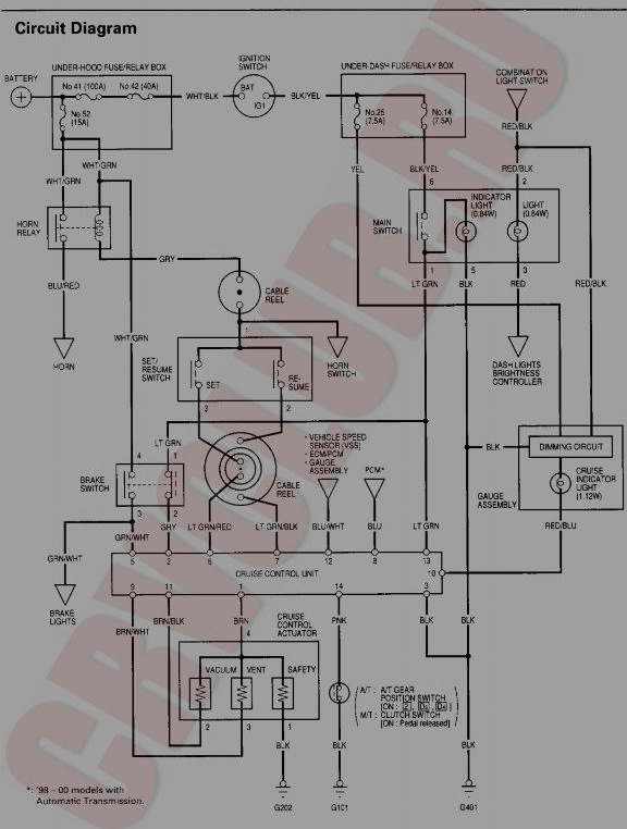 Фото в бортжурнале Honda CR-V (RD1/RD2)