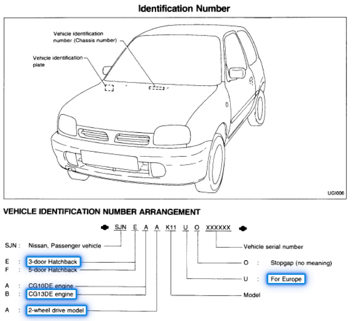 Коды ниссан расшифровка. Nissan расшифровка VIN. Расшифровка вина Ниссан. Комплектация Ниссан по вин. Информация по VIN Nissan.
