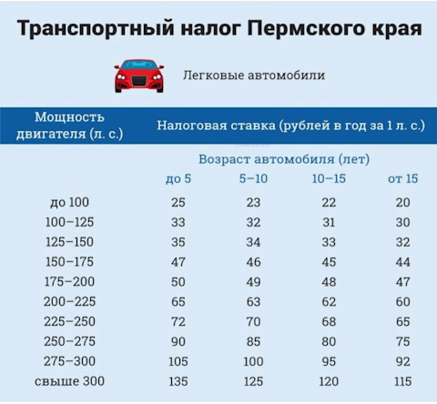 Новые ставки транспортного налога — Сообщество «DRIVE2 Пермский край» на  DRIVE2