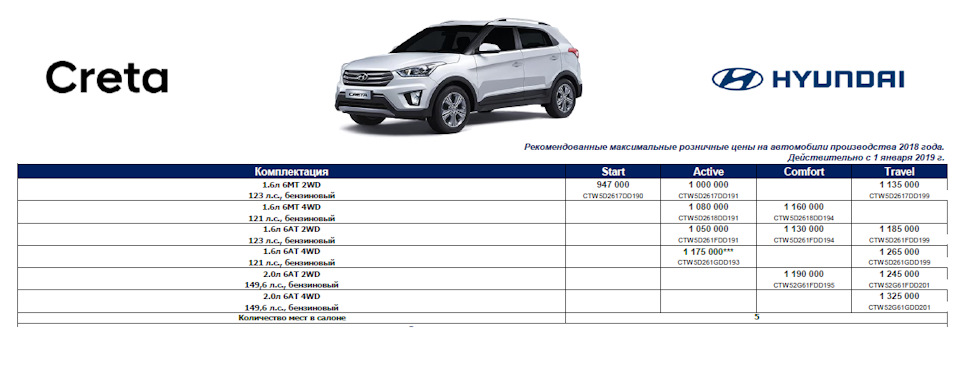 Карта то hyundai creta