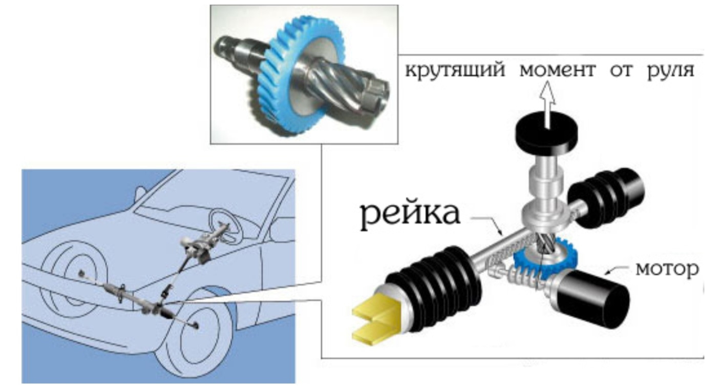 Принцип работы электроусилителя руля на гранте