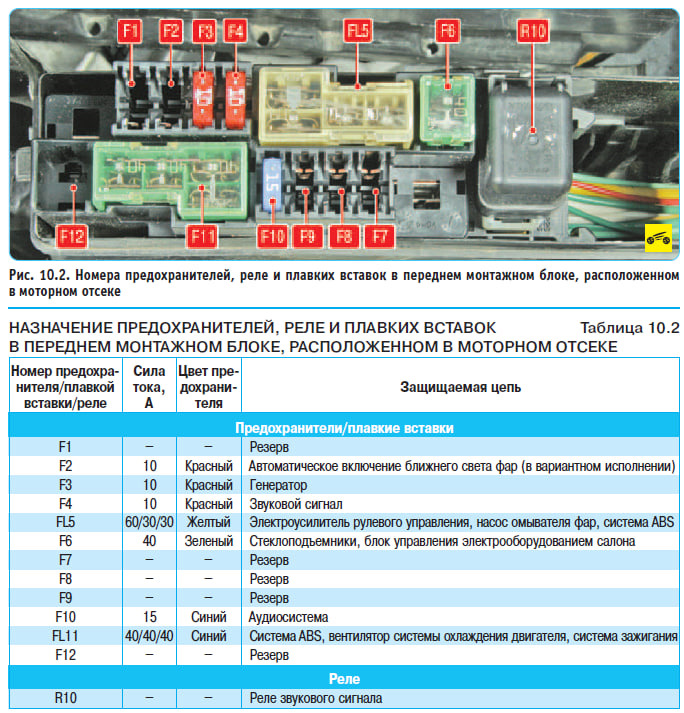 Где находится предохранитель печки Nissan Note