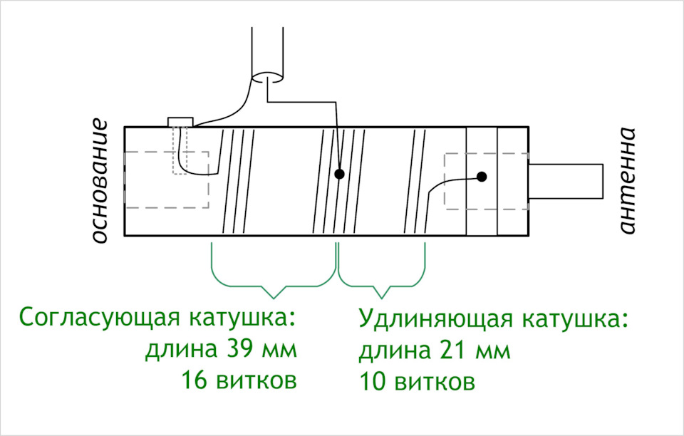 Книги по электронике