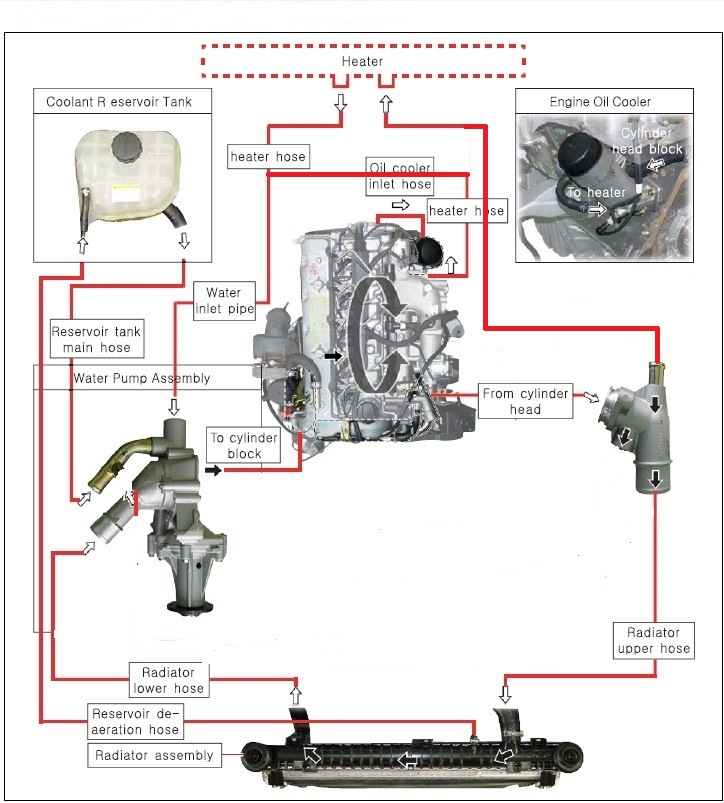 Фото в бортжурнале SsangYong Kyron