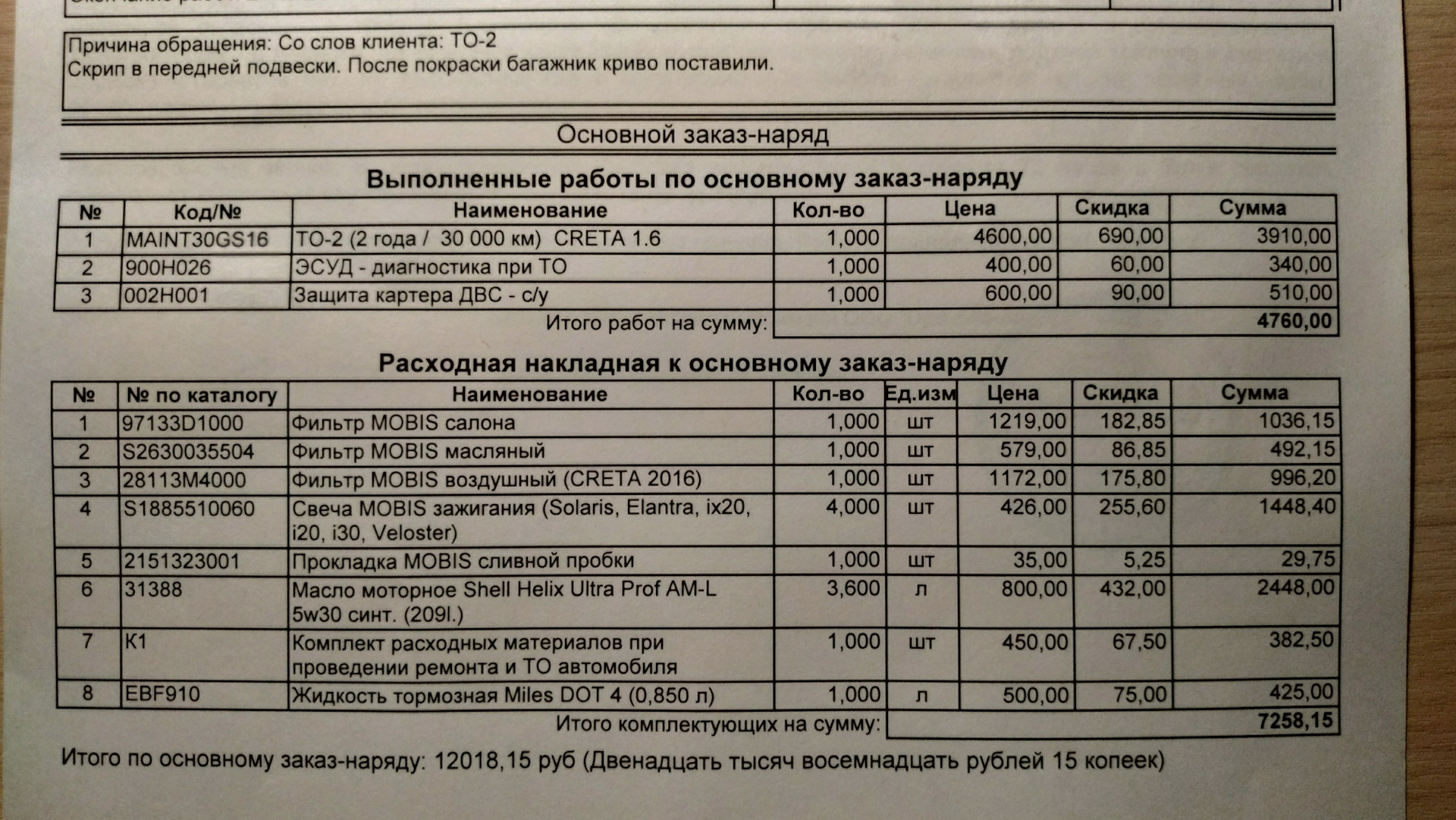 Первое то 0. Регламент то Хендай Крета 2.0. Hyundai Creta то2.