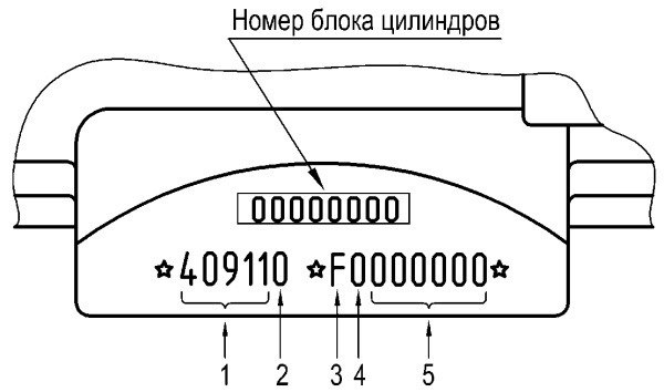 Фото в бортжурнале ГАЗ Соболь