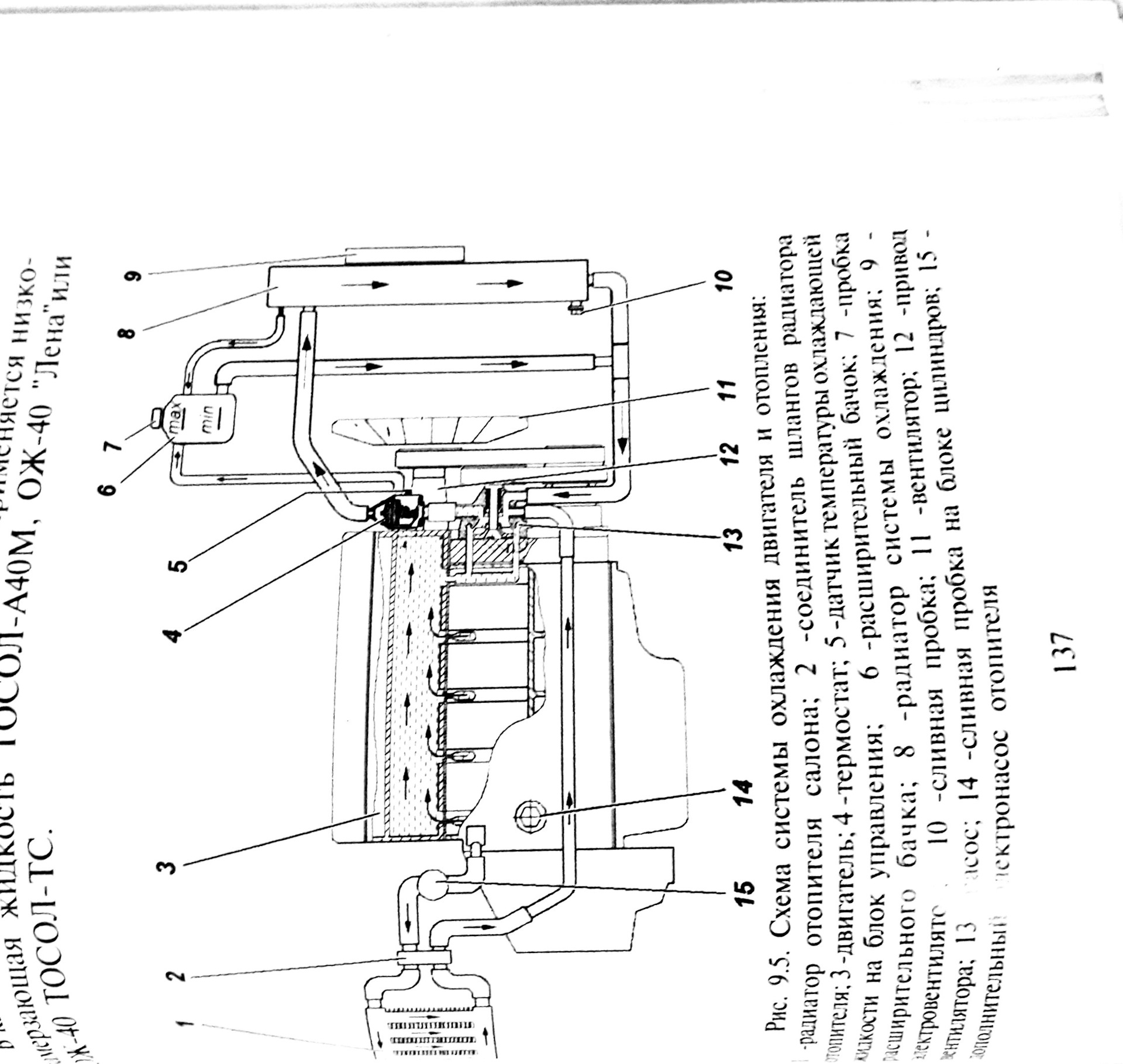 Схема охлаждения патриот