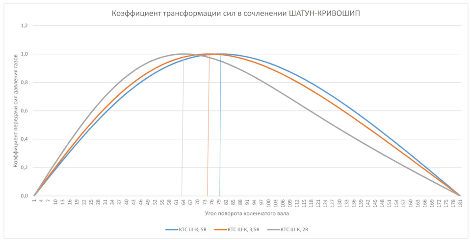 Что такое кривошип в двигателе. Смотреть фото Что такое кривошип в двигателе. Смотреть картинку Что такое кривошип в двигателе. Картинка про Что такое кривошип в двигателе. Фото Что такое кривошип в двигателе