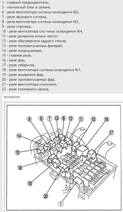 Схема предохранителей mazda 6 2006 год