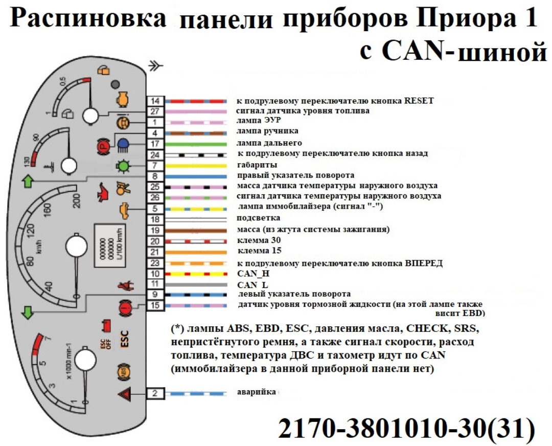 Комбинацию приборов схема. Распиновка разъема панели приборов Приора 2012 года. Распиновка щитка приборов ВАЗ 2170 Приора. Распиновка разъема панели приборов Приора 2011 года. Распиновка приборной панели Приора 1 разъема.