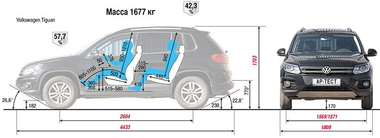 старый Тигуан — BMW X1 (F48)