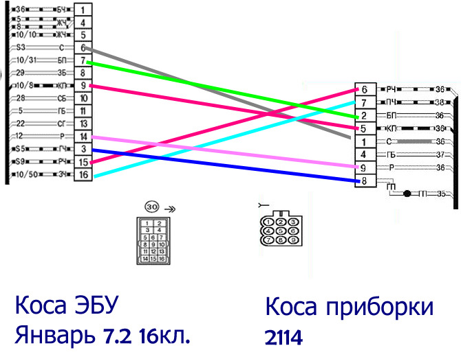 Схема жгута эбу ваз 2114