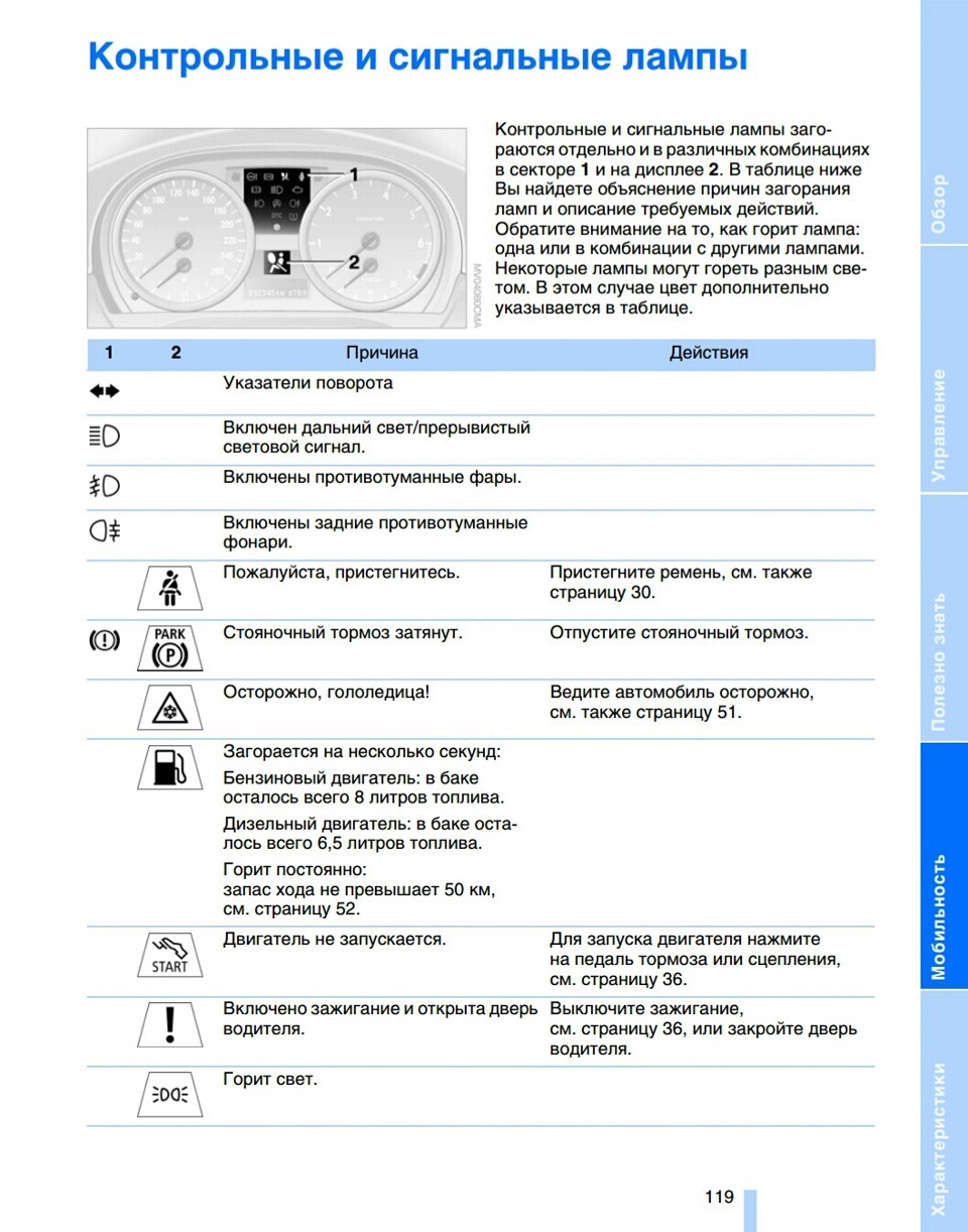 Сигнальные и контрольные лампы — BMW 3 series (E90), 2 л, 2008 года |  электроника | DRIVE2