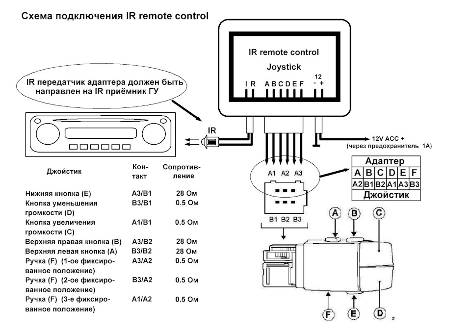 Большое ТО — Renault Duster (1G), 2 л., 2014 года | визит на сервис ...