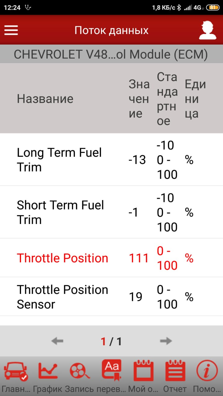 Отрицательная долгосрочная коррекция топлива F16D3 LXT — Chevrolet ...