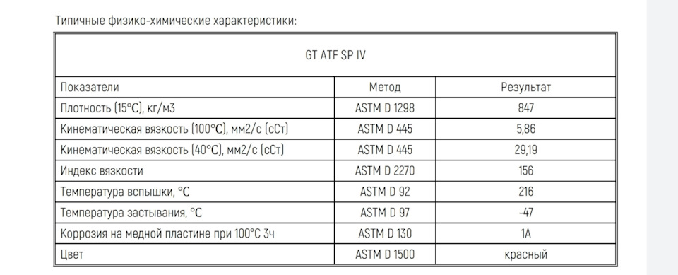 Фото в бортжурнале Hyundai Solaris