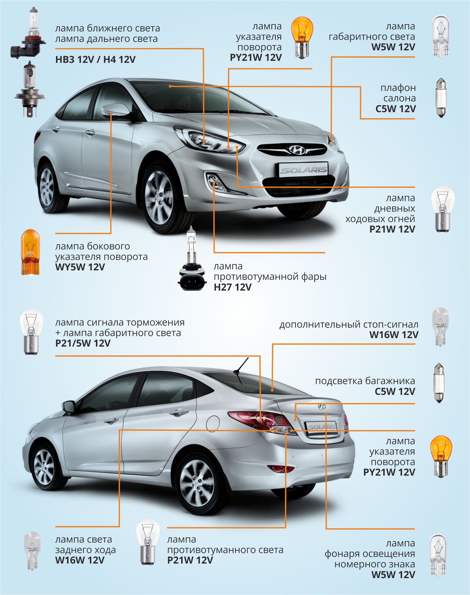 Лампочки hyundai solaris