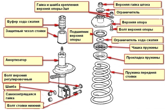 Порядок сборки передней стойки калина Ремонт стойки - Lada Калина универсал, 1,6 л, 2011 года своими руками DRIVE2