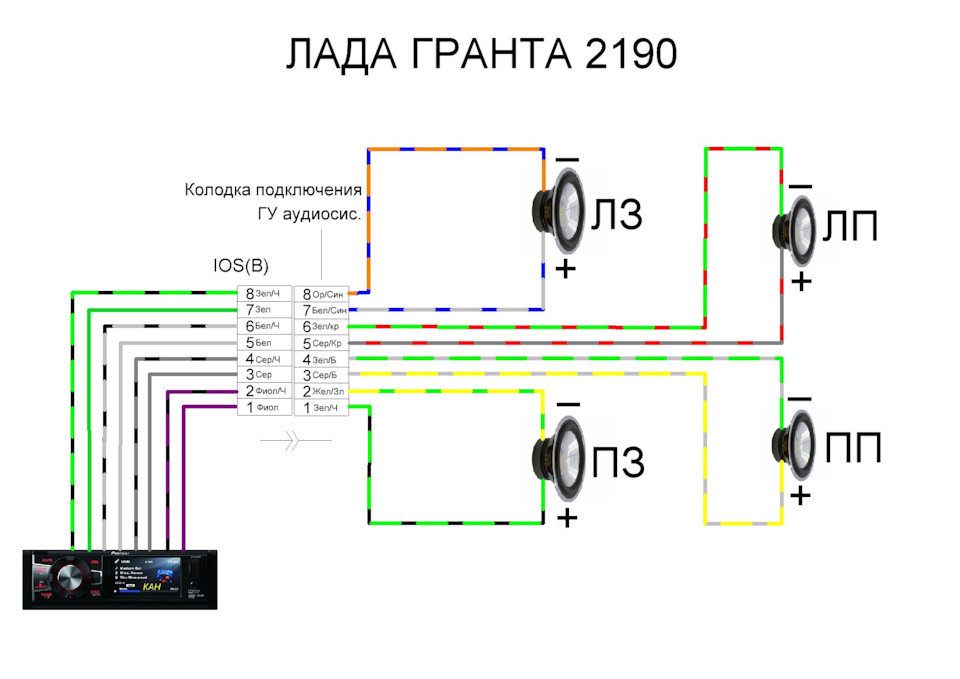 Лада калина аудиоподготовка схема