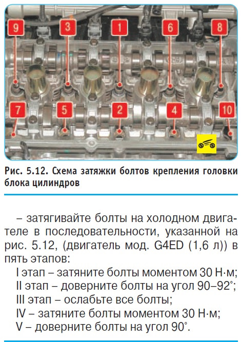 Момент затяжки гбц киа серато