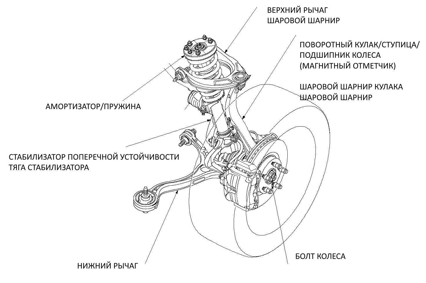 Кулак поворотный схема