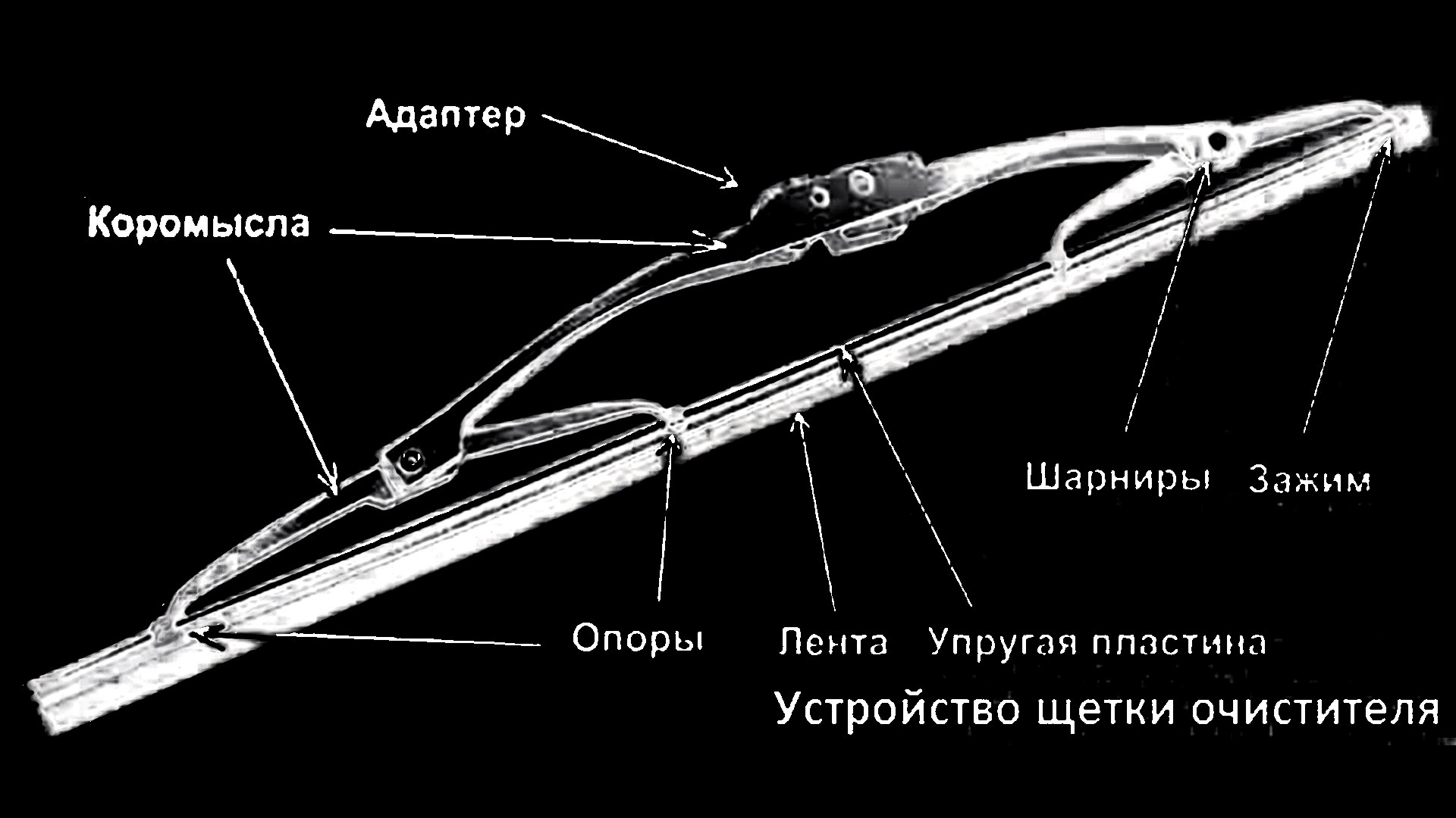 Как поменять дворники самостоятельно и снять щетку стеклоочистителя