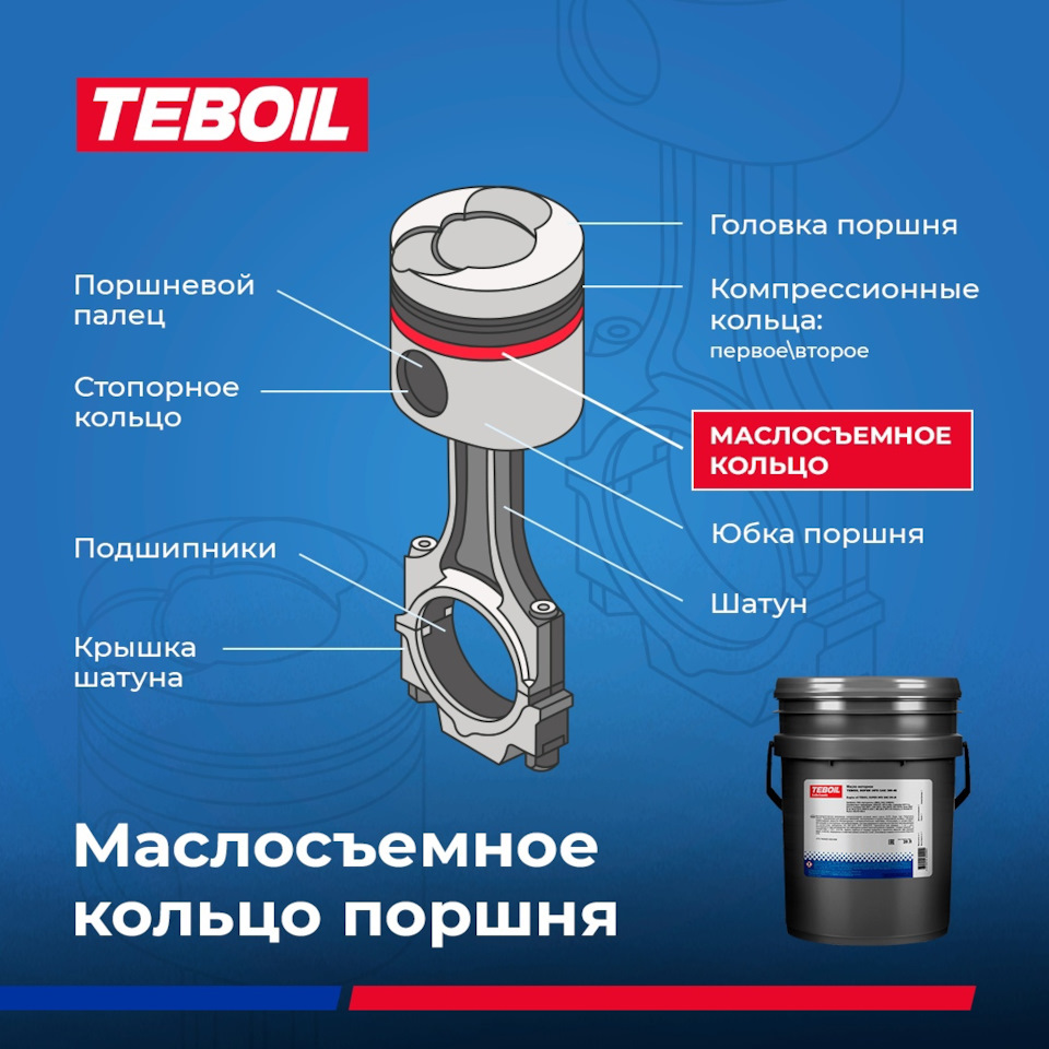 Как маслосъемные кольца обеспечивают чистоту моторного масла — Teboil ...