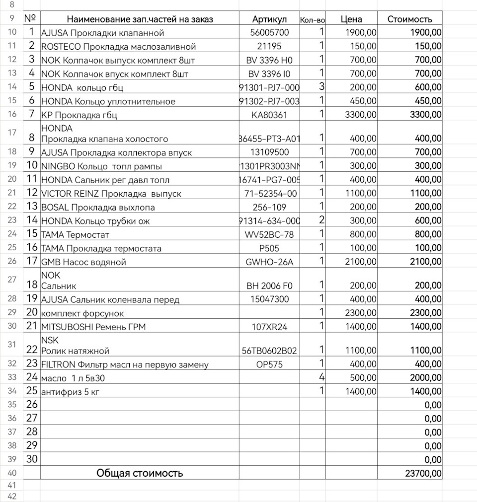 Список для ремонта ГБЦ D16z2+навесное(не рассчитывал на столько😰 