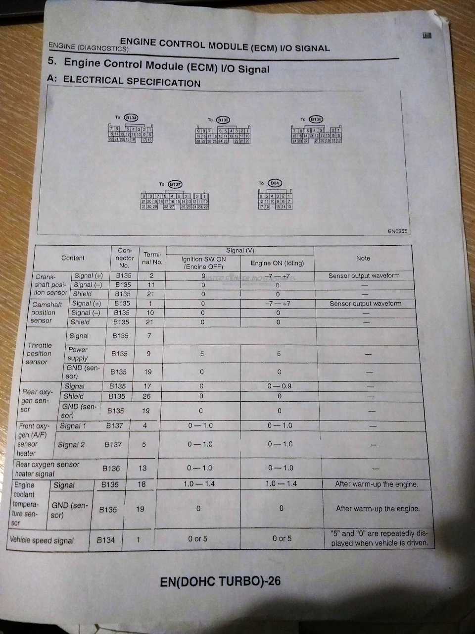 буст контроллер Apexi AVCR установка — Subaru Impreza WRX (GD, GG), 2