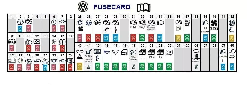 Схема предохранителей фольксваген поло 2019 года