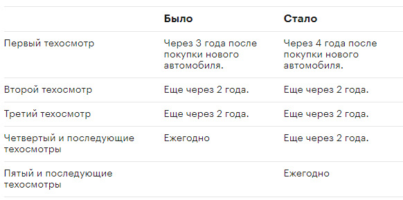 что нужно иметь в машине для прохождения техосмотра в 2021. Смотреть фото что нужно иметь в машине для прохождения техосмотра в 2021. Смотреть картинку что нужно иметь в машине для прохождения техосмотра в 2021. Картинка про что нужно иметь в машине для прохождения техосмотра в 2021. Фото что нужно иметь в машине для прохождения техосмотра в 2021