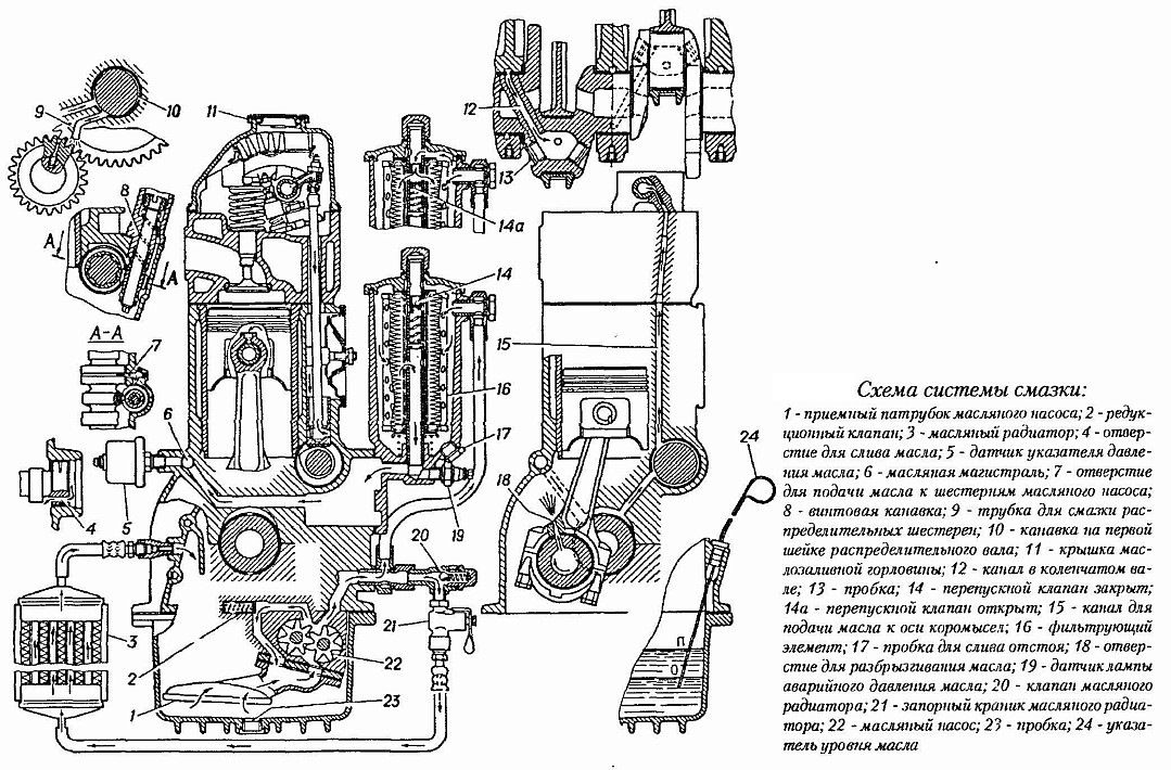 Схема смазки насоса. Система смазки двигателя ЗМЗ 402. Схема смазки ДВС 402. Схема смазки двигателя ЗМЗ 402. Масляная система двигателя ЗМЗ 402.