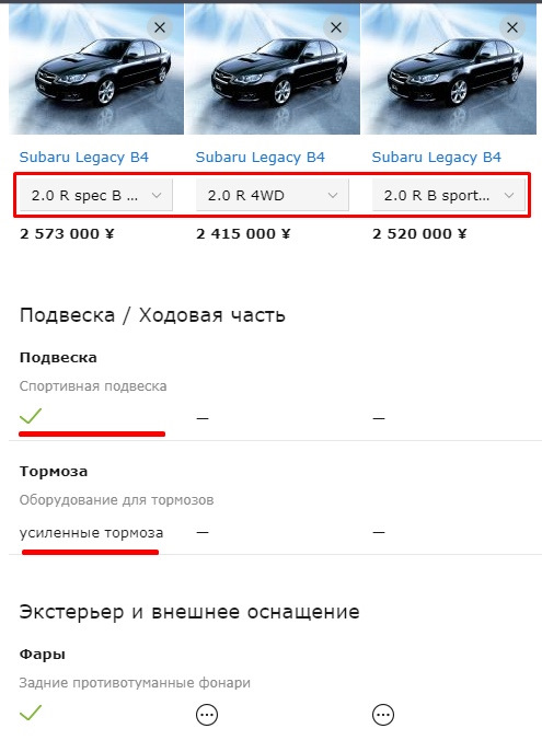 Subaru legacy spec b отличие