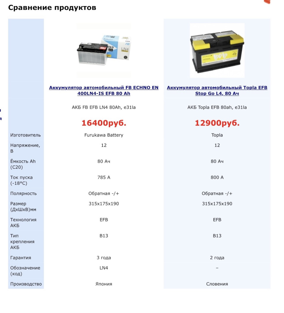 Помогите выбрать хороший аккумулятор! — KIA Sportage (4G), 2 л, 2016 ...