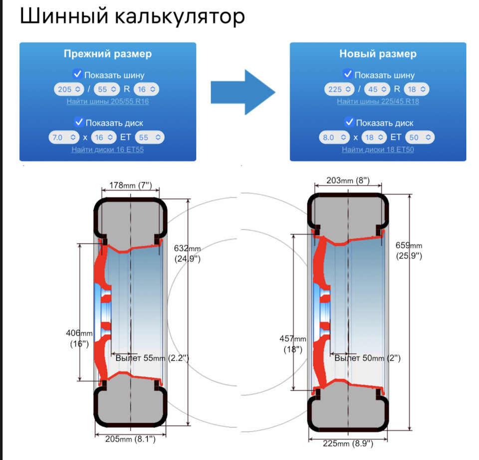 Размер резины мазда 6. Размер резины мазда 6