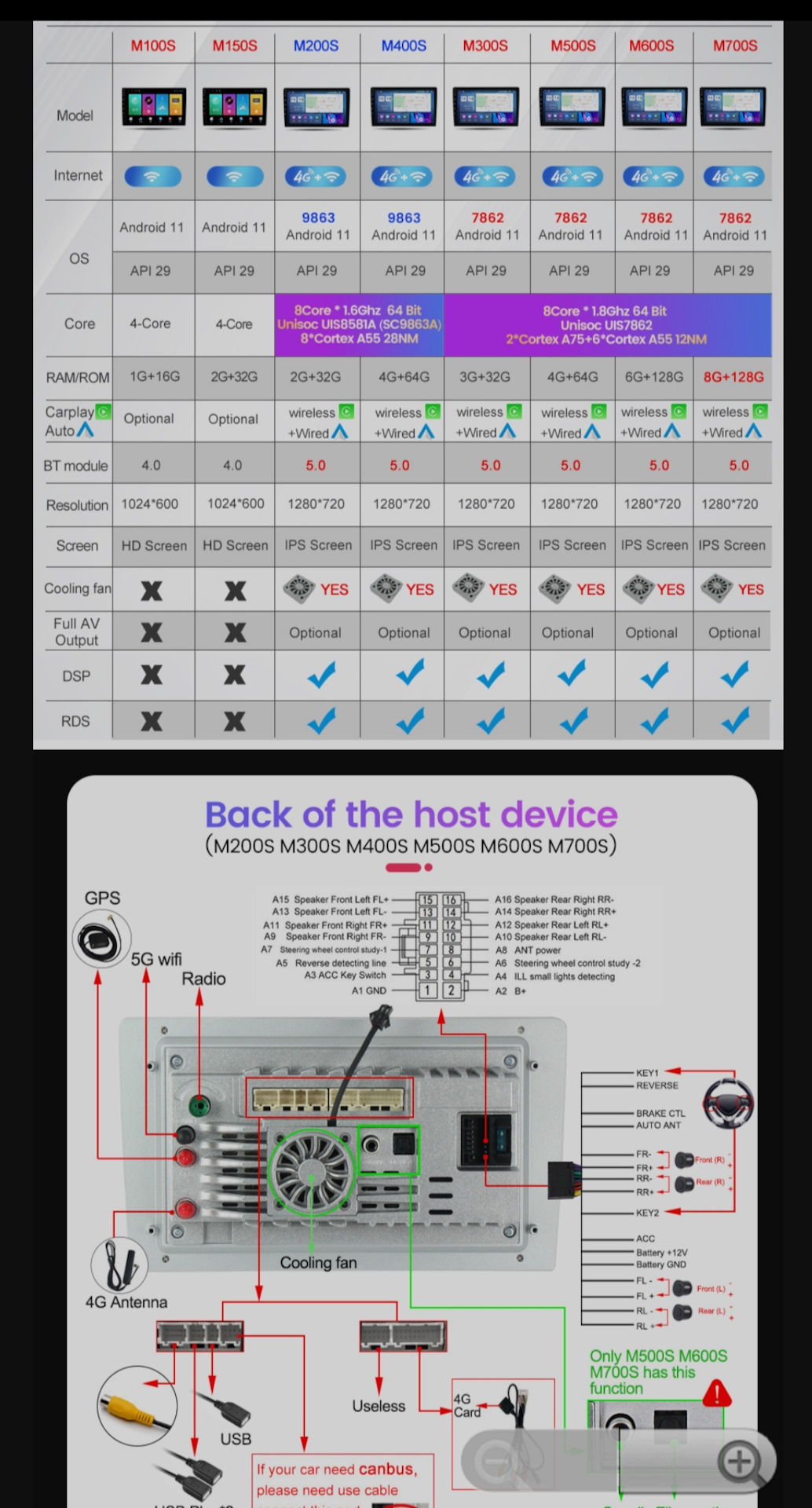 Загорелся я андройдом — Ford Mondeo IV, 2,3 л, 2010 года | автозвук ...