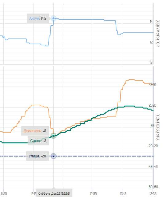 Падение температуры — Nissan Pathfinder (3G)