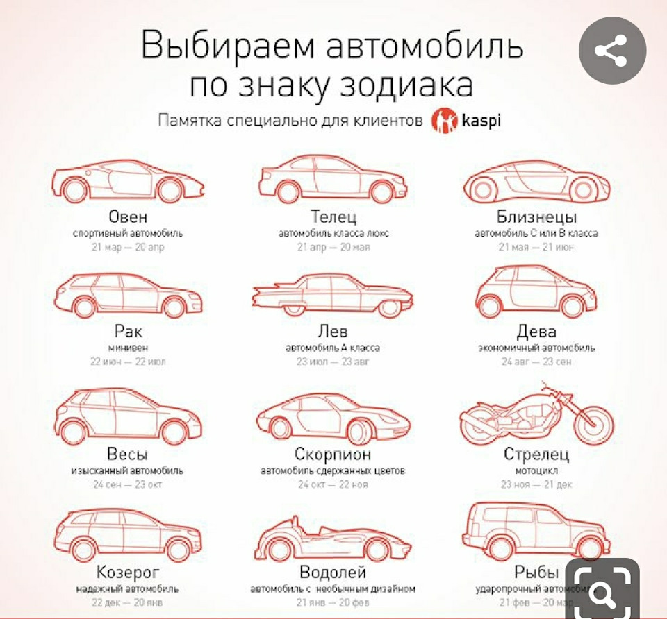 Авто гороскоп. — DRIVE2