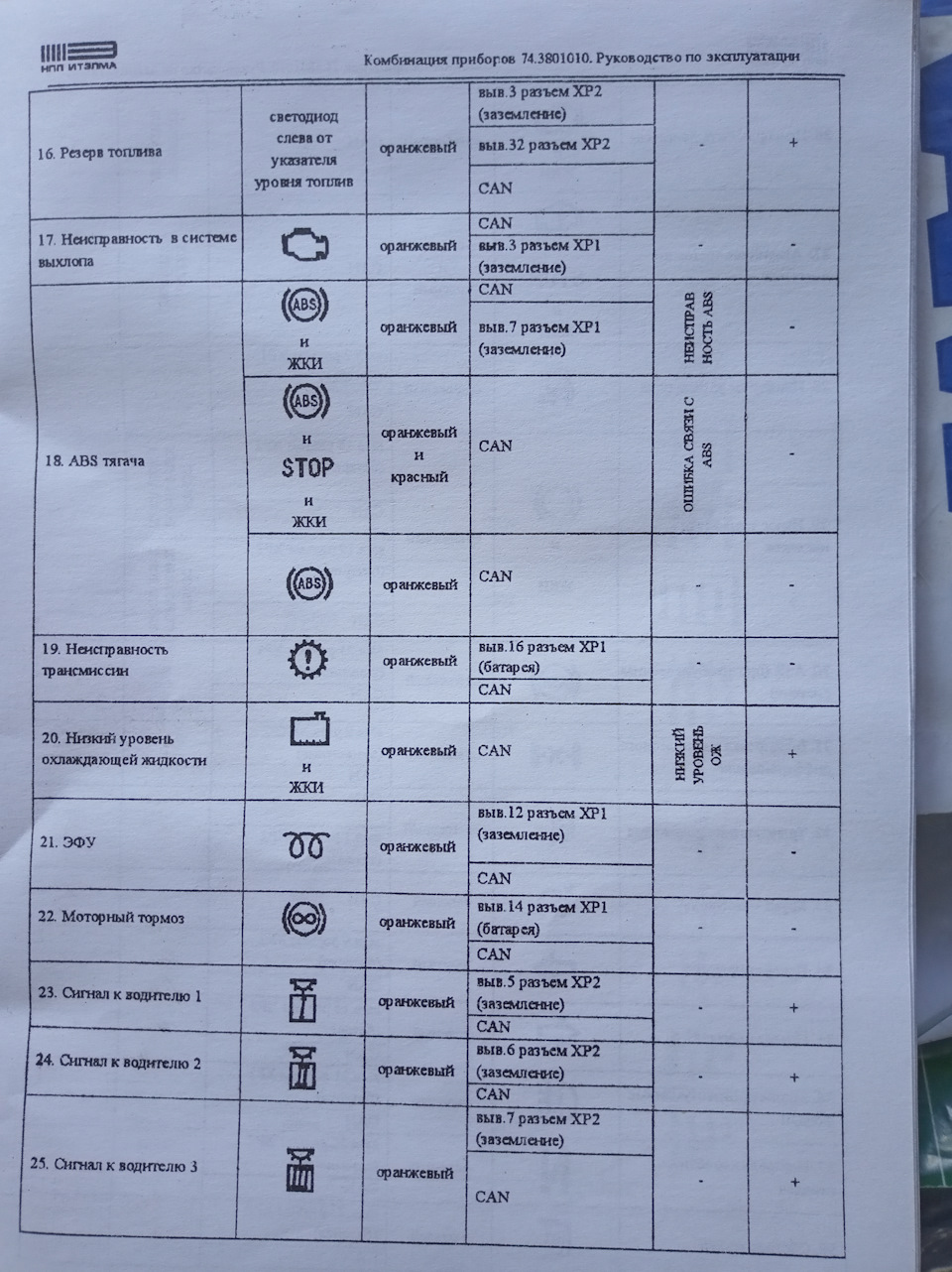 Разблокировка приборной панели камаз ителма