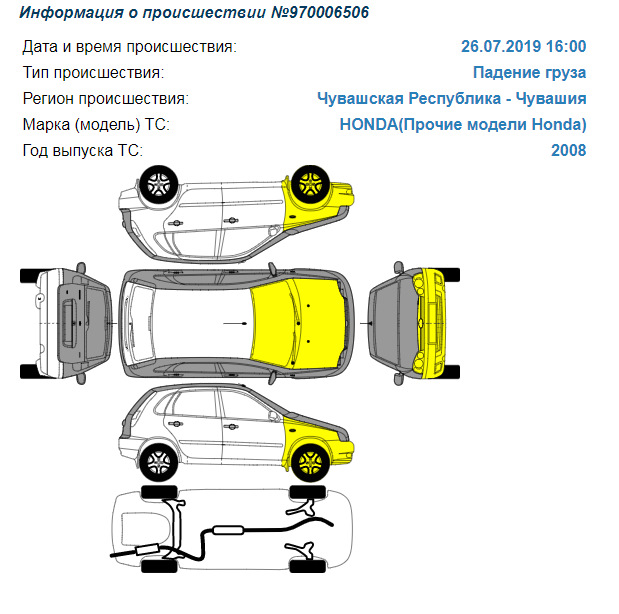 Что делать если попал щебень гаи