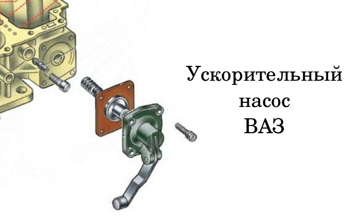 в чем отмочить карбюратор авто. Смотреть фото в чем отмочить карбюратор авто. Смотреть картинку в чем отмочить карбюратор авто. Картинка про в чем отмочить карбюратор авто. Фото в чем отмочить карбюратор авто