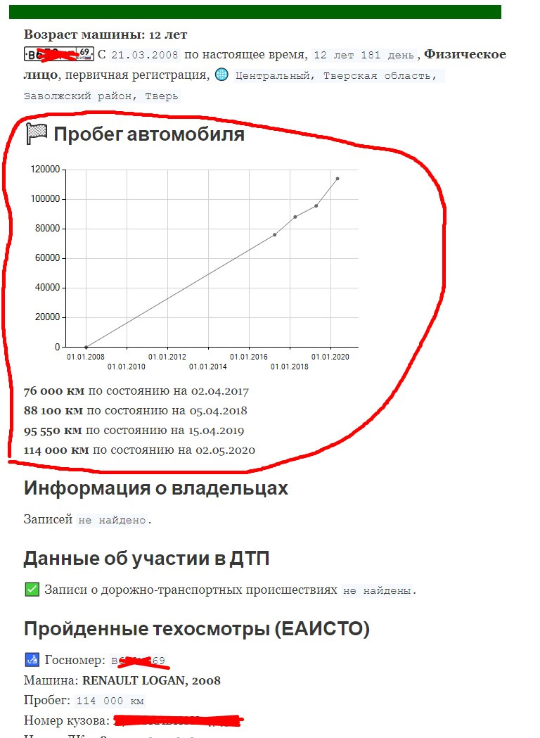 120000 Все говорят проверка по авто, перед покупкой это важно стоит 30, 60,  90, 120, 150, 200 рублей, а экономит прилично. — Renault Logan (1G), 1,6 л,  2008 года | наблюдение | DRIVE2