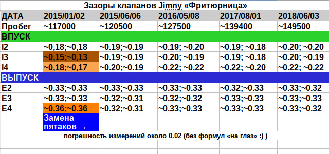 Зазоры клапанов сузуки