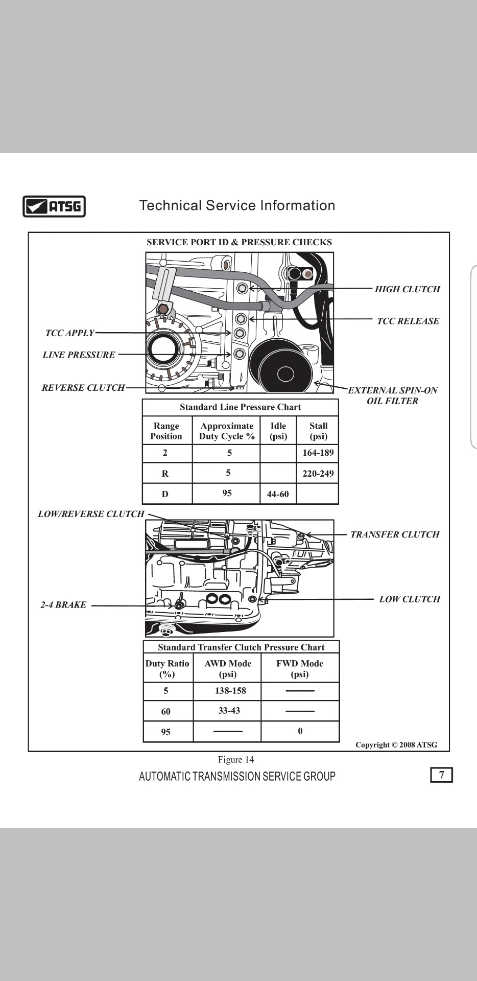 Не работает полный привод?! — Subaru Forester (SH), 2,5 л, 2008 года |  поломка | DRIVE2