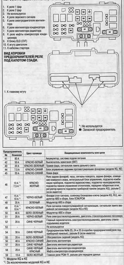 Предохранители подкапотные — Honda HR-V (1G), 1,6 л, 2000 года ...
