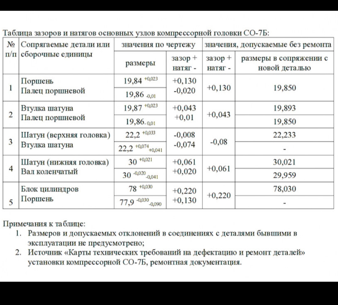 Головка Со 7б Купить