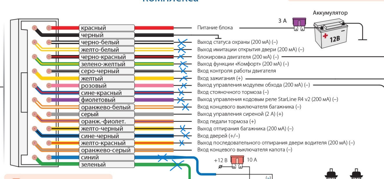 Выходы проводов. Схема автосигнализации старлайн а91. Схема сигнализации старлайн а91 с автозапуском. Схема сигнализации а 91. Схема подключения сигнализации STARLINE a91 с автозапуском.