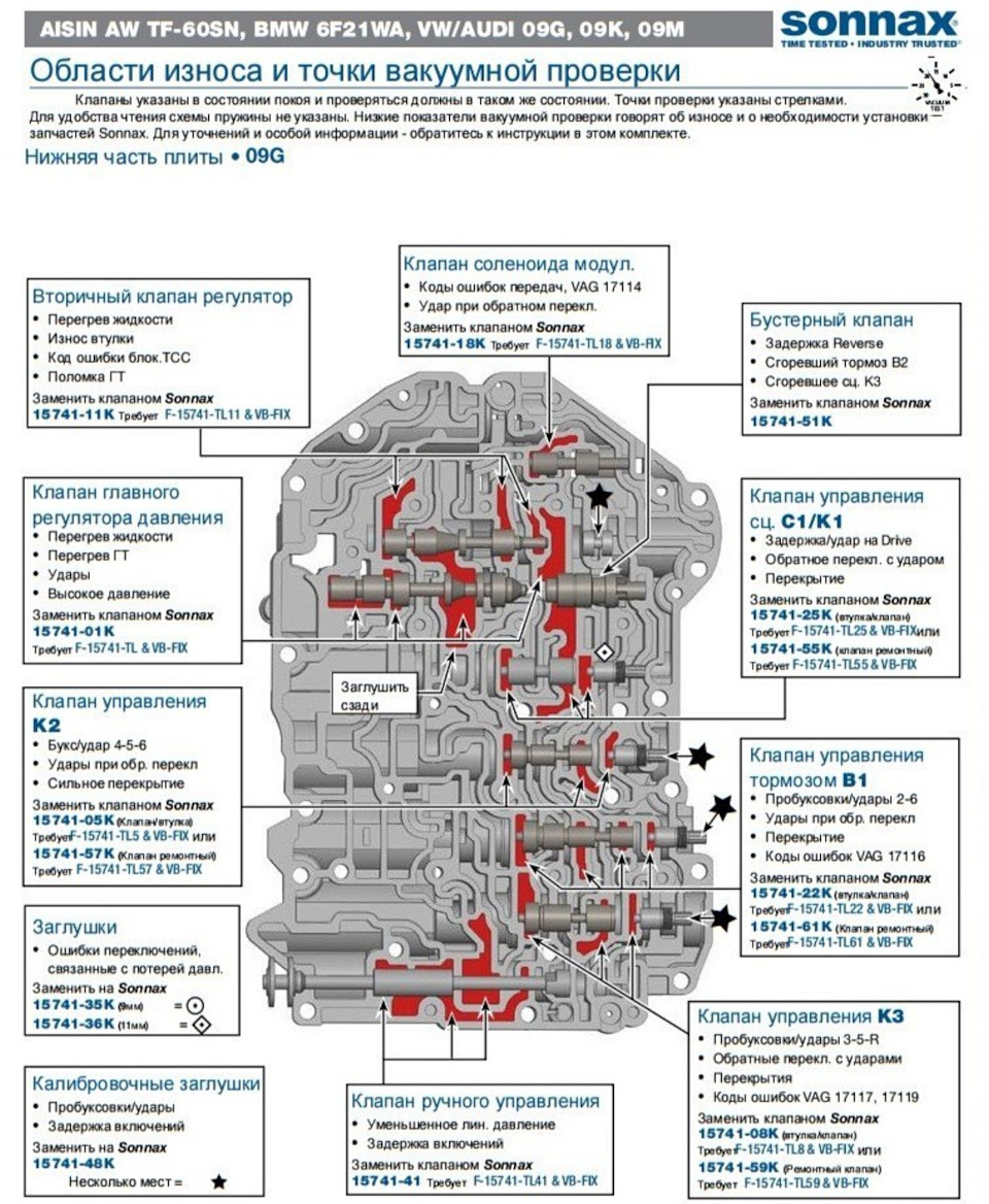 09g схема соленоидов