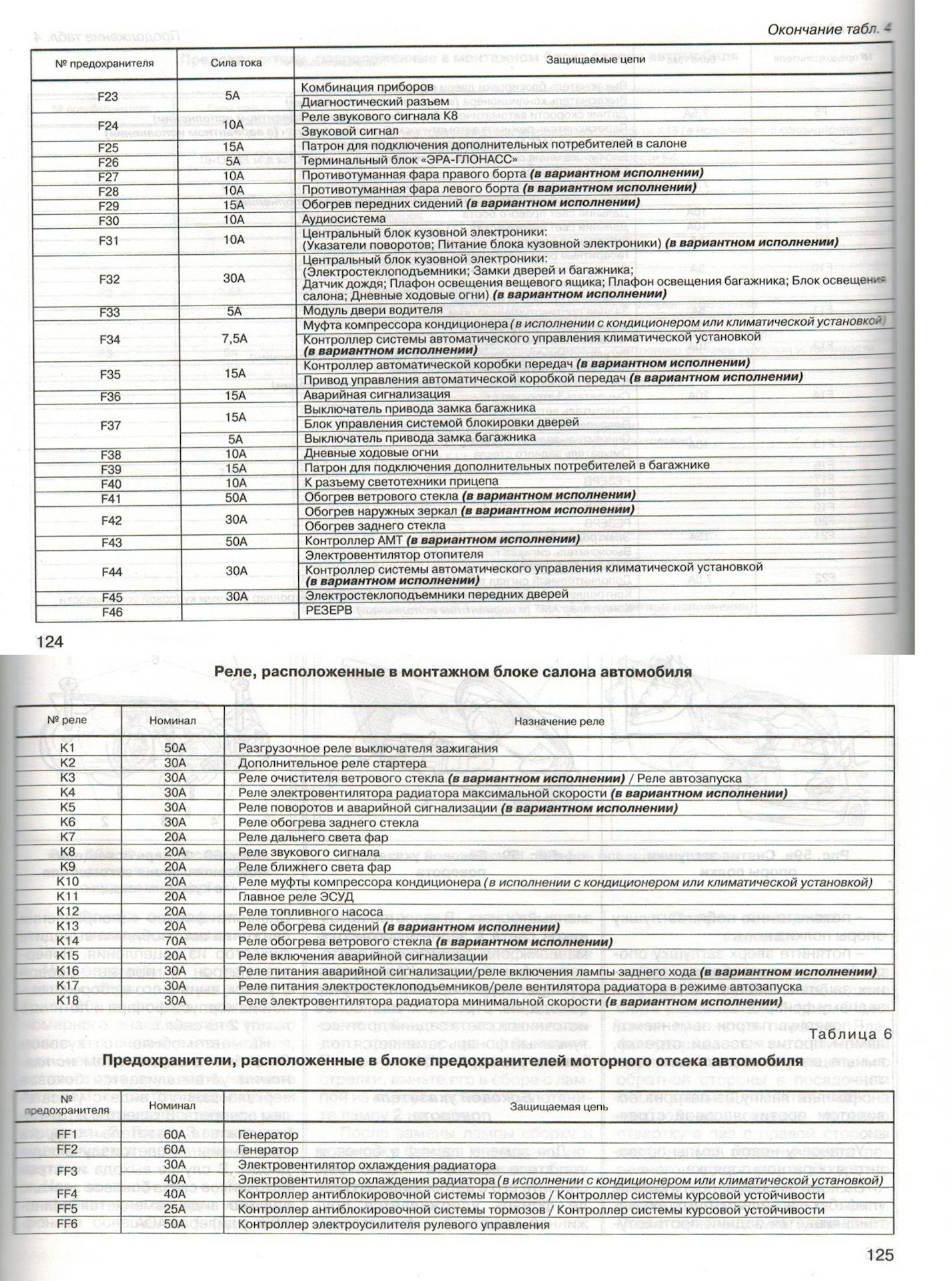 Схема блока предохранителей гранта 2013